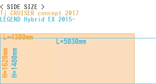 #Tj CRUISER concept 2017 + LEGEND Hybrid EX 2015-